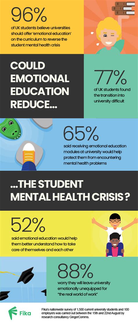 This statistic shows the result of a survey amongst respondents who have experienced mental health issues in malaysia as of june 2019, by demography. Forbes on Flipboard