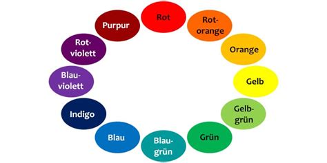 Colors In German Minutes Is All You Need To Learn All German Colors
