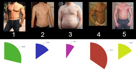 men body type chart