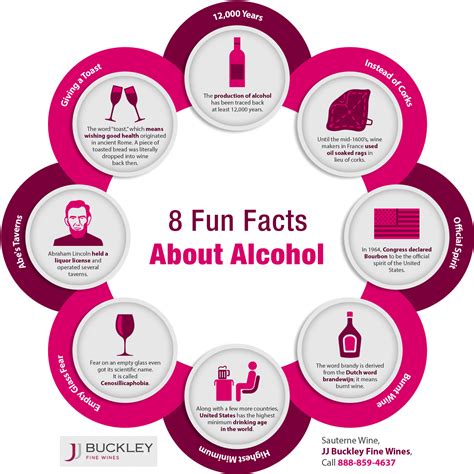 8 Fun Facts About Alcohol Shared Info Graphics