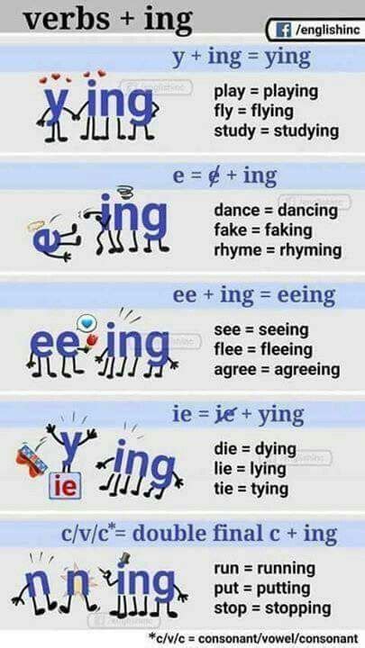 English Phonics English Verbs Learn English Grammar English Writing
