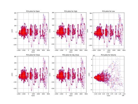 Time Series Generation With Masked Autoencoder Deepai