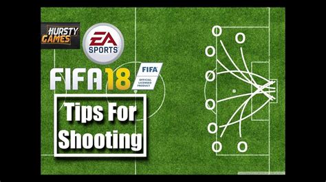 Fifa Tips For Shooting Youtube