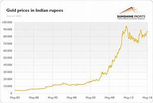 Gold Relatd Stock Under 1 Dollars Impact Of Gold Prices On Indian Stock