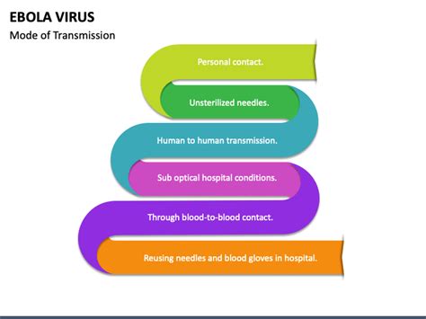 Ebola Virus Powerpoint Template Ppt Slides
