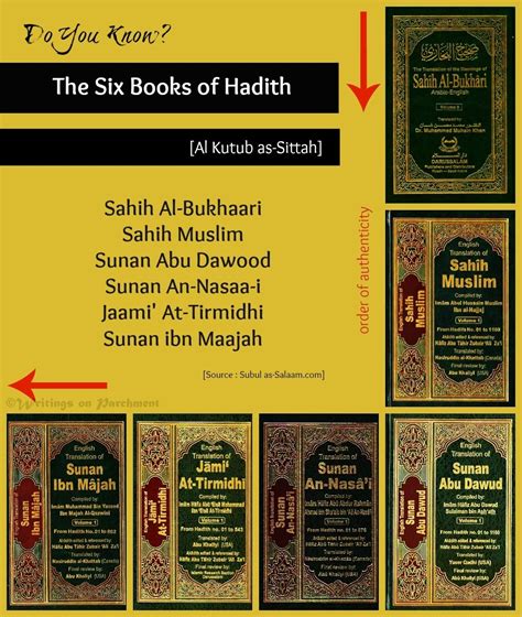 Writings On Parchment — Do You Know The Six Books Of Hadith Hadith