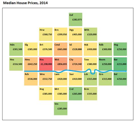 Nothing Average About London Property Prices Big Think