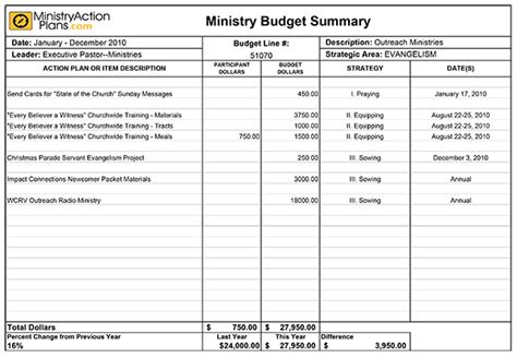Ministry Budget Template Professionally Designed Templates
