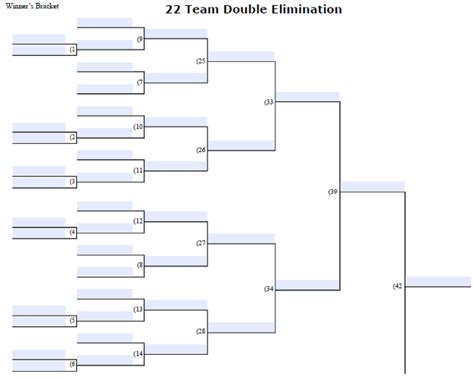 Single And Double Elimination Tournament Bracket Creator Excel