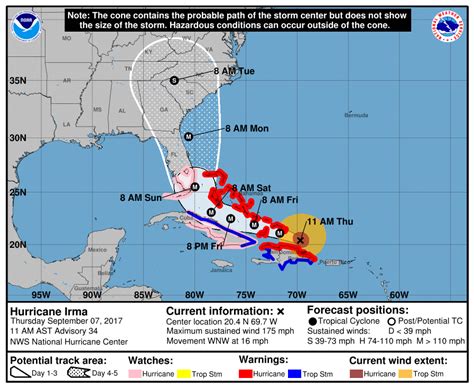 The winds of hurricane dorian are expected to exceed 100 mph as it reaches the east coast. Storm Surge Warning Archives - Weatherboy