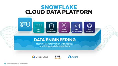 Snowflake Etl And Data Integratie Snowflake Data Warehouse En Snowflake
