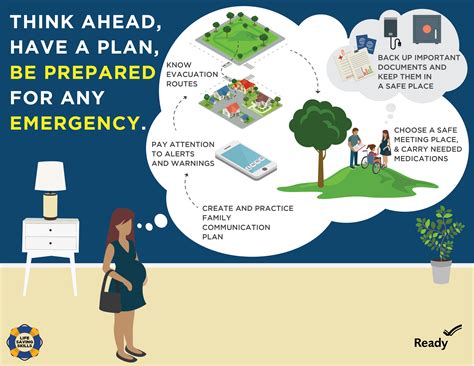 Emergency Planning And Community And Emergency Preparedness Pbrm