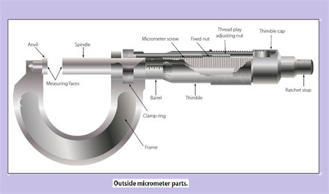 Mechanical Informations Source External Micrometer Caliper Parts