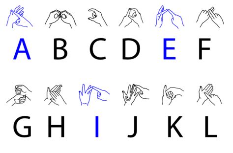 British Sign Language Taster At Linguamania Creative Multilingualism