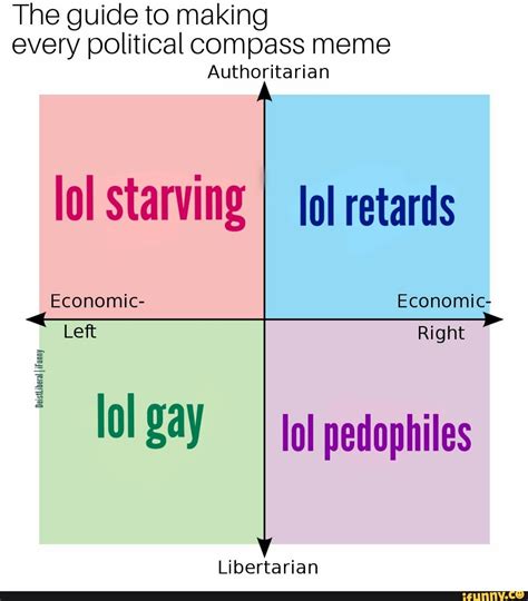 The Guide To Making Every Political Compass Meme Ifunny