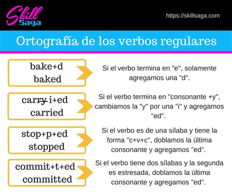 Los Verbos Regulares En Inglés Skillsaga