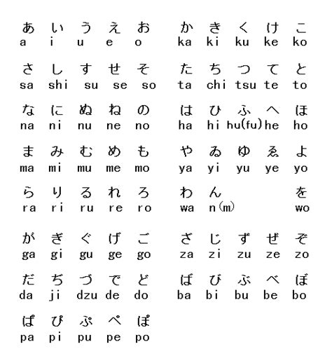 Hiragana Is One Type Of Japanese Writing System Basic Japanese Words