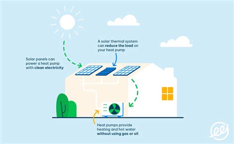 Can You Power A Heat Pump With Solar Panels The Eco Experts