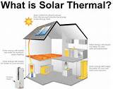Photos of Solar Thermal Heating