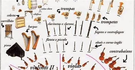 La 5ta Clave Posiciones De Los Instrumentos En Un Orquesta Sinfónica