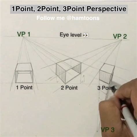 1 Point Perspective 2 Point Perspective And 3 Point Perspective Drawing