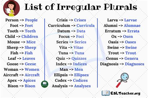 Irregular Plural Nouns The Helpful List Of Irregular Plurals In English Plurals