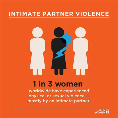 Why Intimate Partner Violence Is Your Business