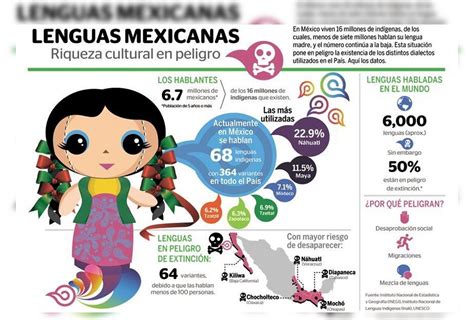 Infografia Lenguas Ind Genas Mexicanas Lenguas Indigenas Off