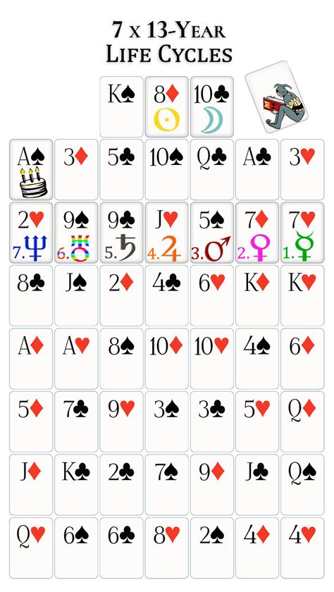 This means that there are 13 spades and 4 aces (the ace of spades is both). The Meaning of the Ace of Spade Card