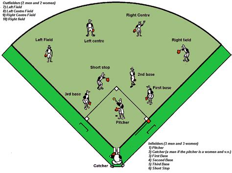 Softball Position Chart Printable