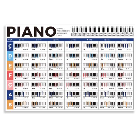 Buy Piano Chord Chart Educational Reference Guide For Beginners Learn Chord Progression Play