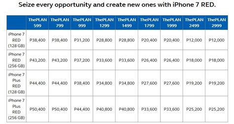 Globe Postpaid Theplan Now Offers The Iphone 7 Red Edition Dugompinoy