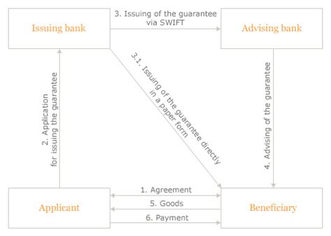 First, the applicant will apply for a loan from. ABLV Bank - Bank Guarantees