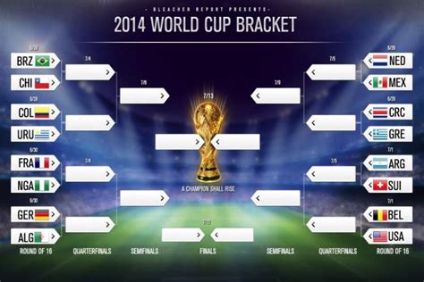 Who Won The World Cup 2014