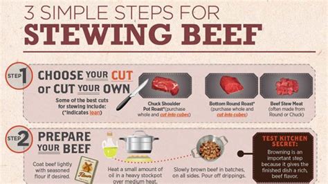 Beef Cooking Methods Step By Step Instructions Beef2live Eat Beef