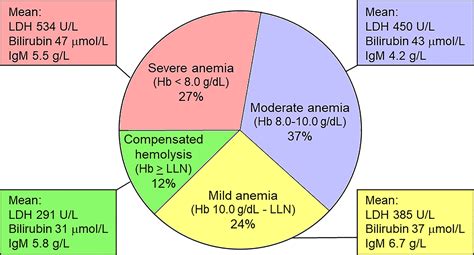 Frontiers The Choice Of New Treatments In Autoimmune Hemolytic Anemia