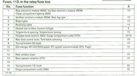 2001 Volvo V70 Xc 5cyl Fuse Box Diagram Auto Fuse Box Diagram