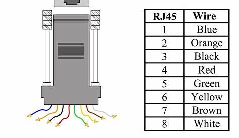 rj 45 wiring diagram