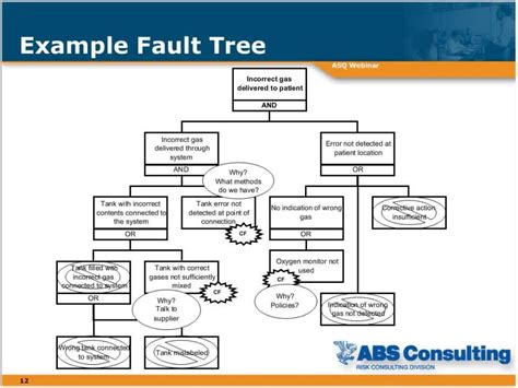 Root Cause Analysis For Beginners Part 2 Of 2 Asqtv