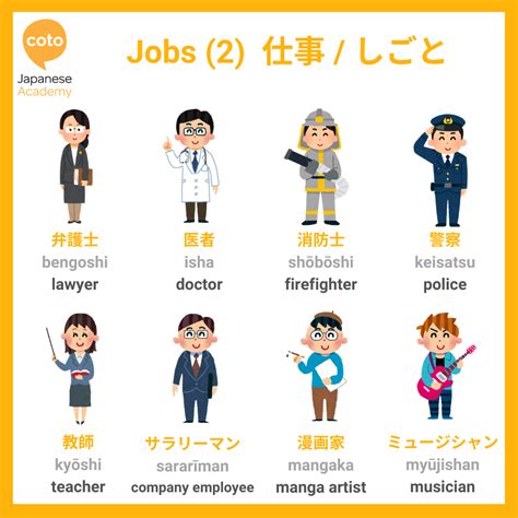 how to say these jobs in japanese japanese language japanese language learning japanese