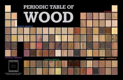 Periodic Table Of Wood Resize Woodworking Diy Ts Woodworking Garage
