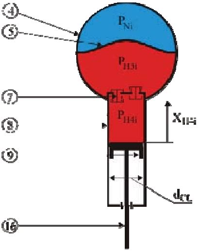 Computational Diagram Of Hydropneumatic Suspension Column Markings