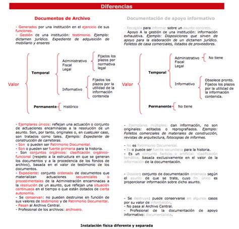 Concepto De Documento Administrativo Actualizado Junio 2023