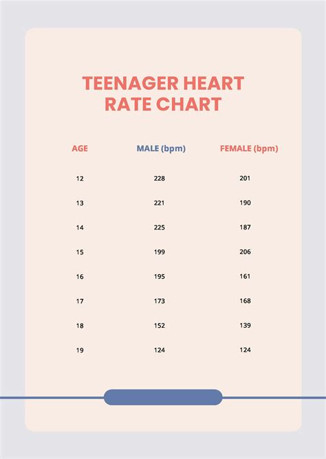Free Teenager Resting Heart Rate Chart Download In Word 55 Off
