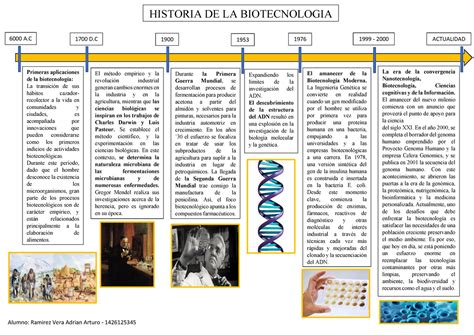 Linea Del Tiempo De Fisica De 1900 2000 Timeline Timetoast Timelines Images
