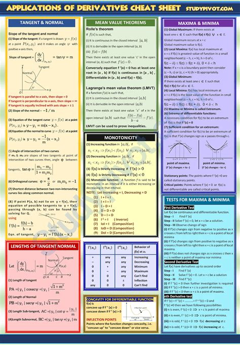 Printable Calculus Cheat Sheet In Order To Access These Resources