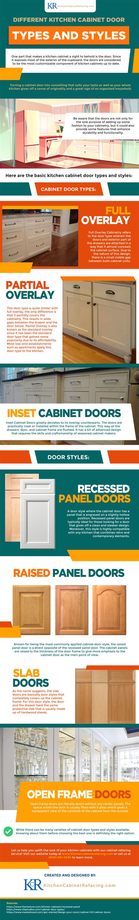 Kitchen Cabinet Door Types and Styles - Infographic | Kitchen cabinet