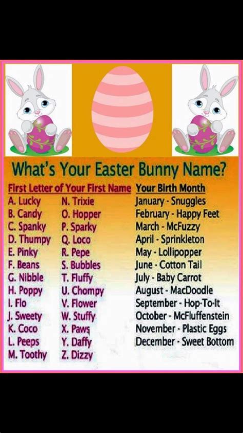 Whats Your Bunny Name Bunny Names Easter Jokes Easter Humor