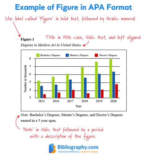 Apa Format Guidelines For An A Paper