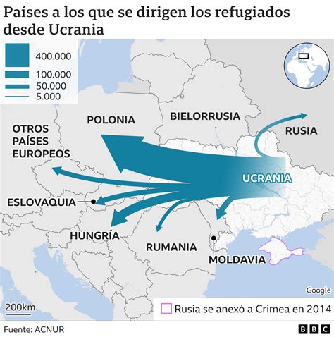 Rusia Y Ucrania 1 Millón De Personas Huyen De Suelo Ucraniano En Medio